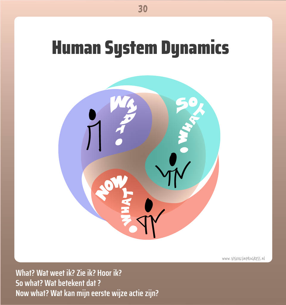 Human System Dynamics | Jouw plek tussen de sterren
