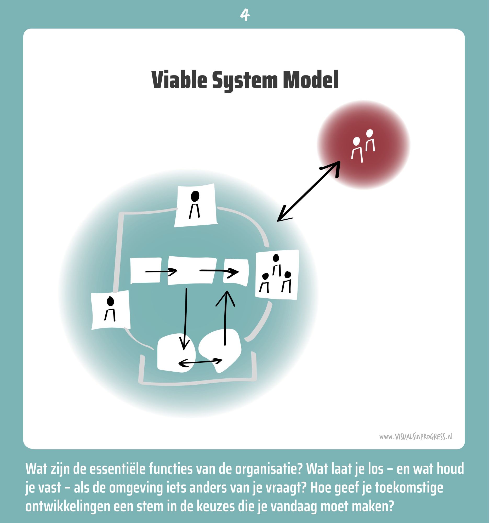 Viable System Model | Jouw plek tussen de sterren